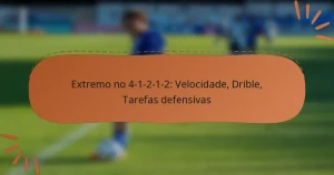 Extremo no 4-1-2-1-2: Velocidade, Drible, Tarefas defensivas