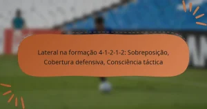 Lateral na formação 4-1-2-1-2: Sobreposição, Cobertura defensiva, Consciência táctica